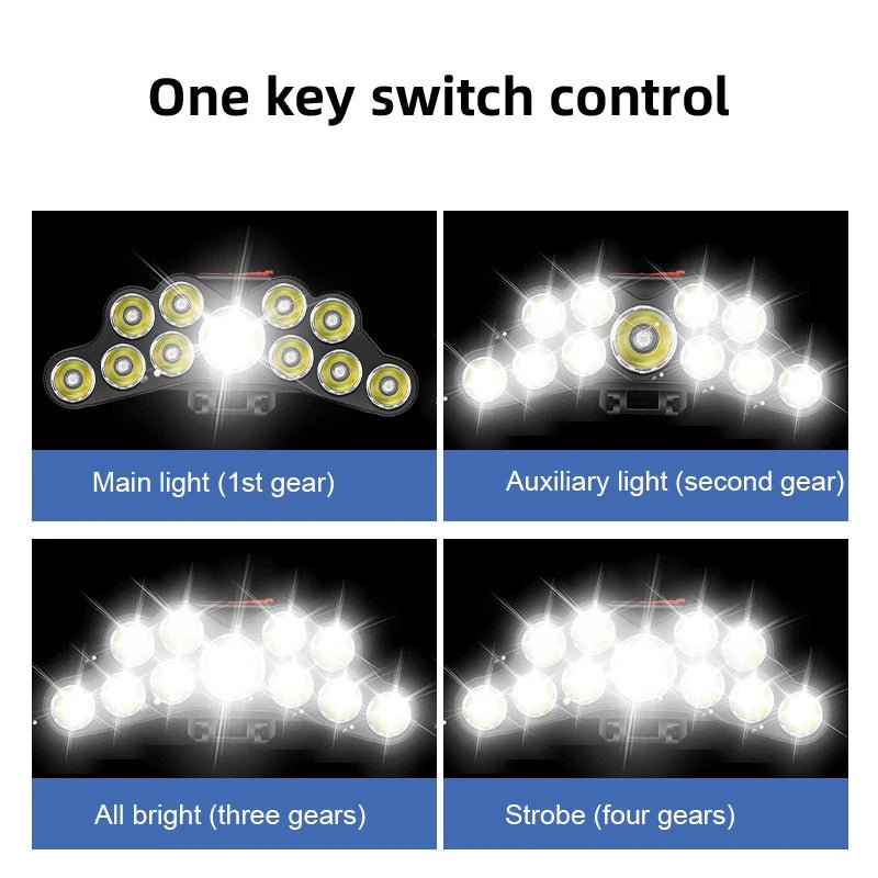 5/11 LED Headlamp Strong Light Head Lamp USB Rechargeable Headlight Built - in 18650 Battery Fishing Flashlight Outdoor Lantern - Fiesta Vellore5/11 LED Headlamp Strong Light Head Lamp USB Rechargeable Headlight Built - in 18650 Battery Fishing Flashlight Outdoor LanternFiesta VelloreFiesta Vellore175214192;20251225;1766621716BNbMM5 LED - AS10b91c9b5bf941519f4931efe6d70b5au