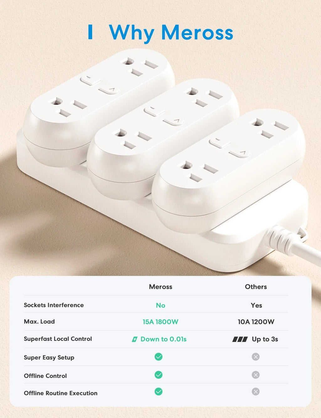 Meross HomeKit 2 In 1 WiFi Dual Smart Plug Outlet US Smart Socket Remote Voice Control Support Alexa Google Home SmartThings - Fiesta VelloreMeross HomeKit 2 In 1 WiFi Dual Smart Plug Outlet US Smart Socket Remote Voice Control Support Alexa Google Home SmartThingsFiesta VelloreFiesta Vellore175212190;20251225;1766621655SZyqhUS Version 2 UNITUSUnited StatesS4e67365a537e4a68a2945771cd5d6ac75