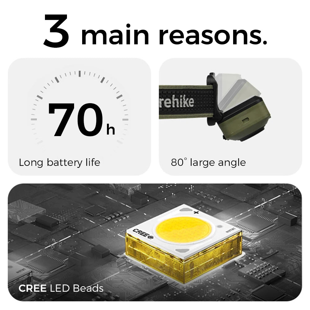 Naturehike Star Island Max Headlamp Outdoor Camping Hiking Fishing Climb Waterproof Sensor Rechargeable Super Bright Headlight - Fiesta VelloreNaturehike Star Island Max Headlamp Outdoor Camping Hiking Fishing Climb Waterproof Sensor Rechargeable Super Bright HeadlightFiesta VelloreFiesta Vellore175214195;20251225;1766621717dgguVMoss greenChina MainlandSafc1beaa723c4836bcad14d74f8bf9e8k