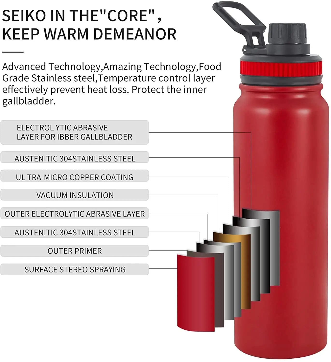 UPORS Stainless Steel Sport Water Bottle 600ml/800ml Large Capacity Double Wall Vacuum Insulated Tumbler Portable Thermos Bottle - Fiesta VelloreUPORS Stainless Steel Sport Water Bottle 600ml/800ml Large Capacity Double Wall Vacuum Insulated Tumbler Portable Thermos BottleFiesta VelloreFiesta Vellore175190781;20251224;1766599890JtxxcRed600mlSbdf9507b572c46a6b99104d888ceee7fA